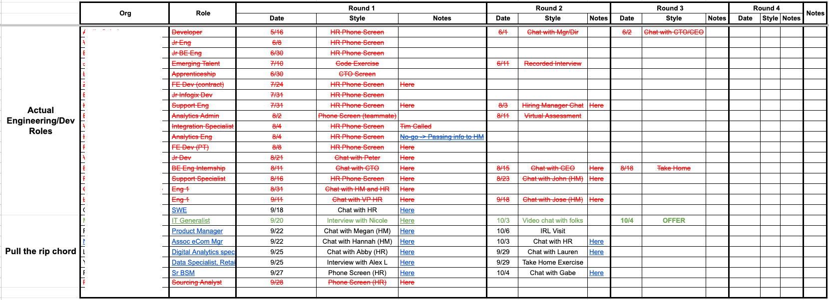 A screenshot of the spreadsheet I used to track my job applications and interviews.